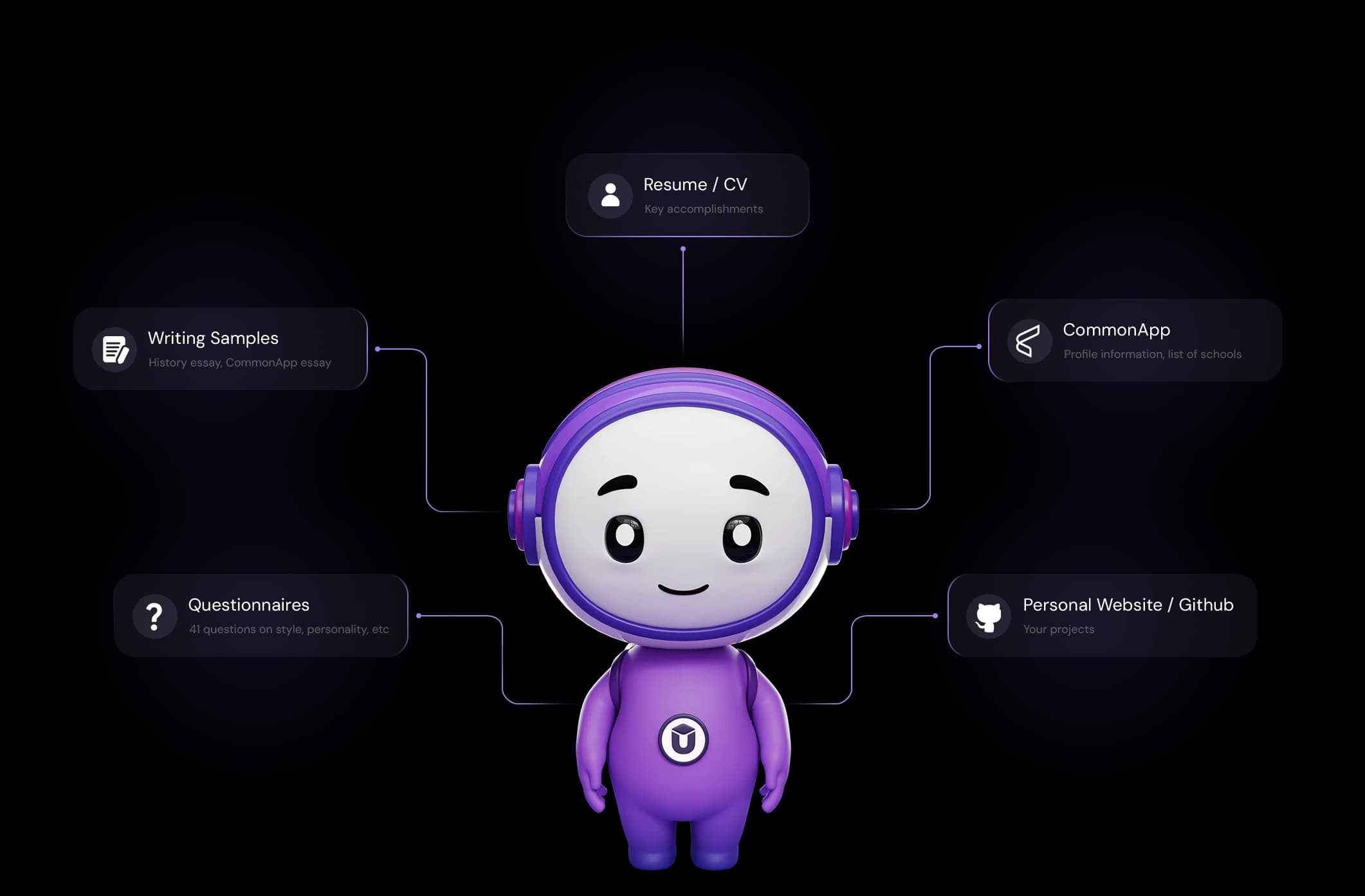 AI Tutors Integrations