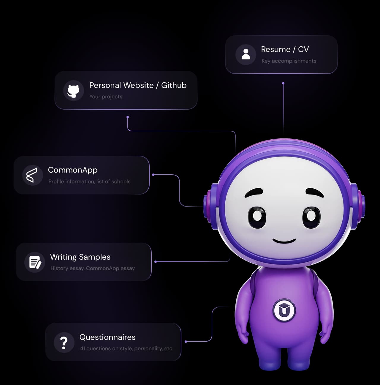 AI Tutors Integrations