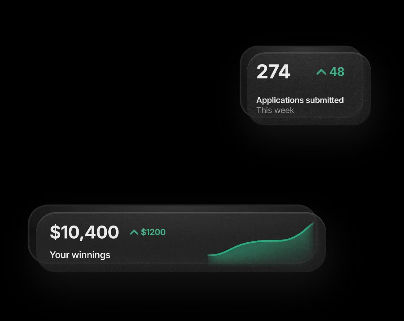 Unive showing 274 applications submitted this week and $10,400 in scholarship winnings