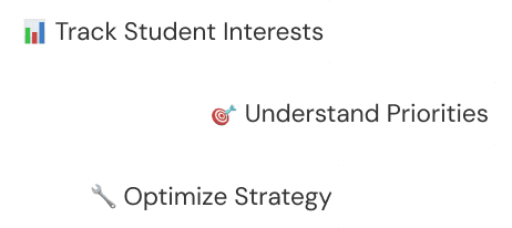Strategic recruitment insights